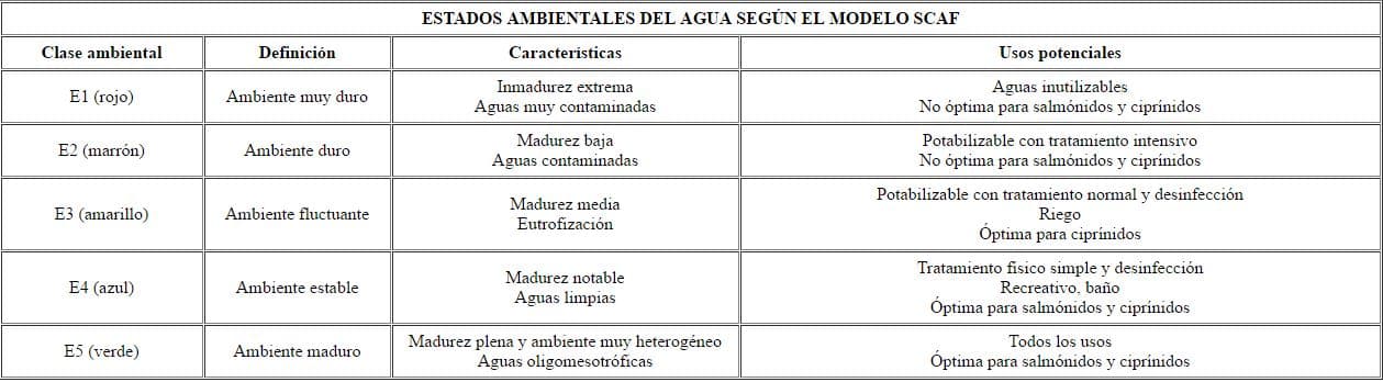 N/A - No Fish Detected